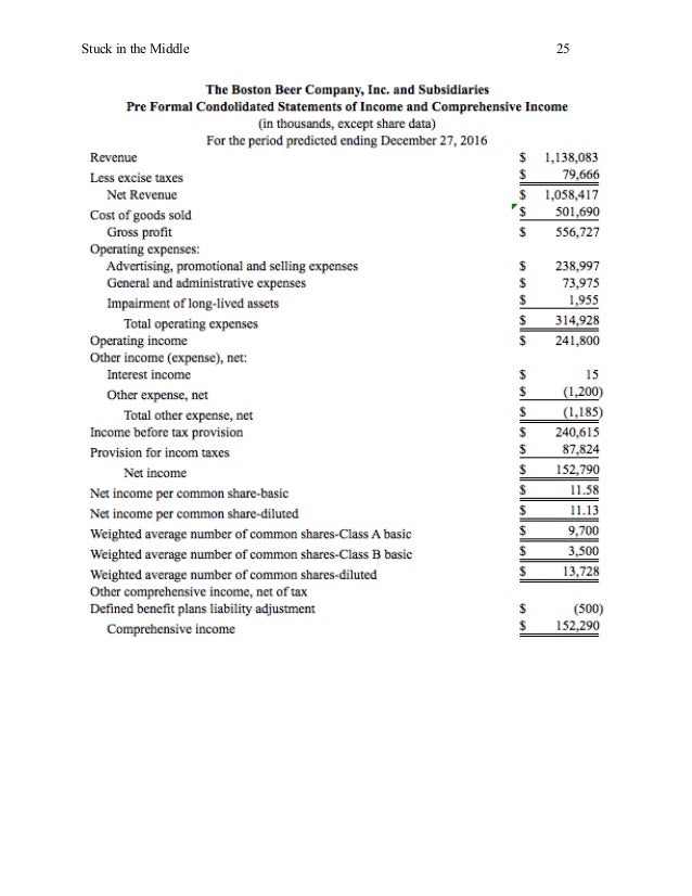 bargaining power of suppliers beer industry boston beer company differentiation strategy